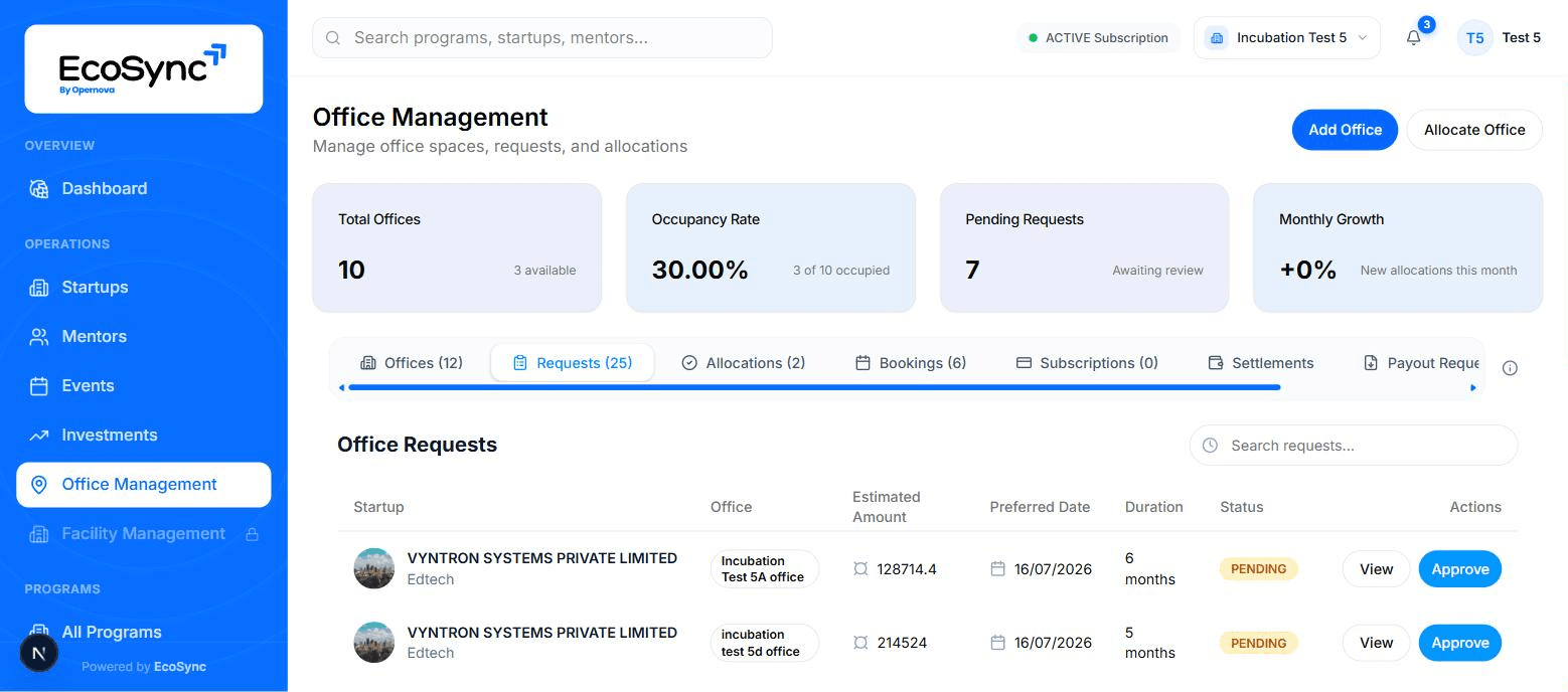 Office space requests from startups awaiting approval in EcoSync, with requested space and duration