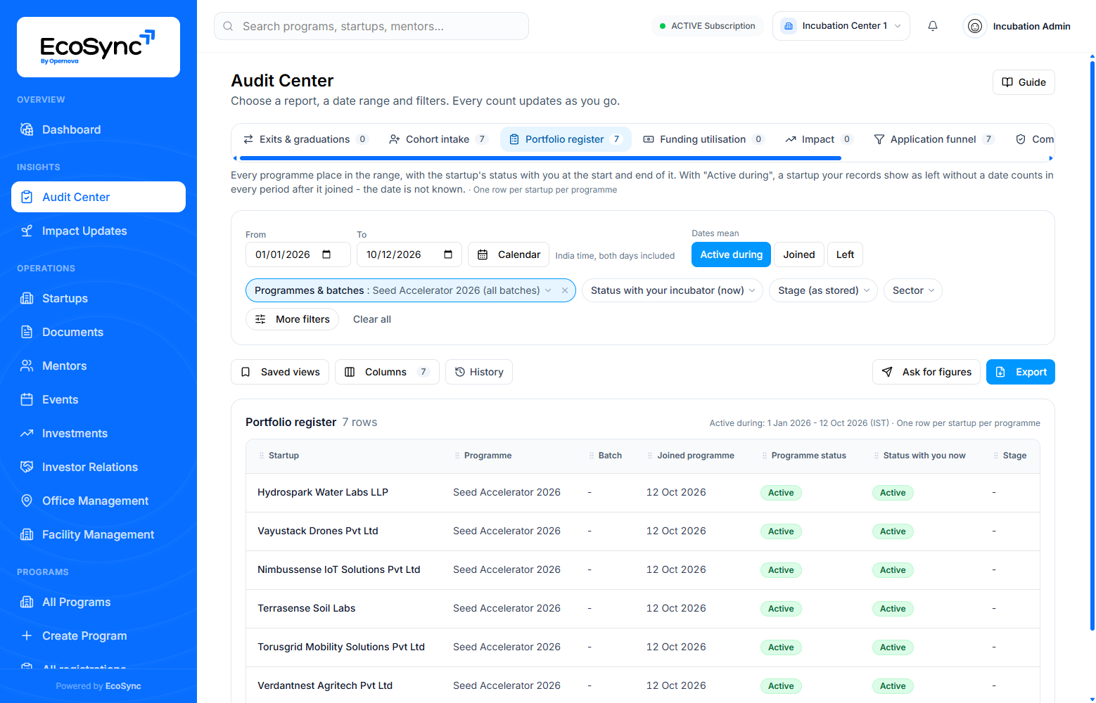The Audit Center on Portfolio register: the report tabs with their counts, the dates and what they mean, a programme filter, Saved views, Columns, History, Ask for figures and Export, and the preview of seven startups