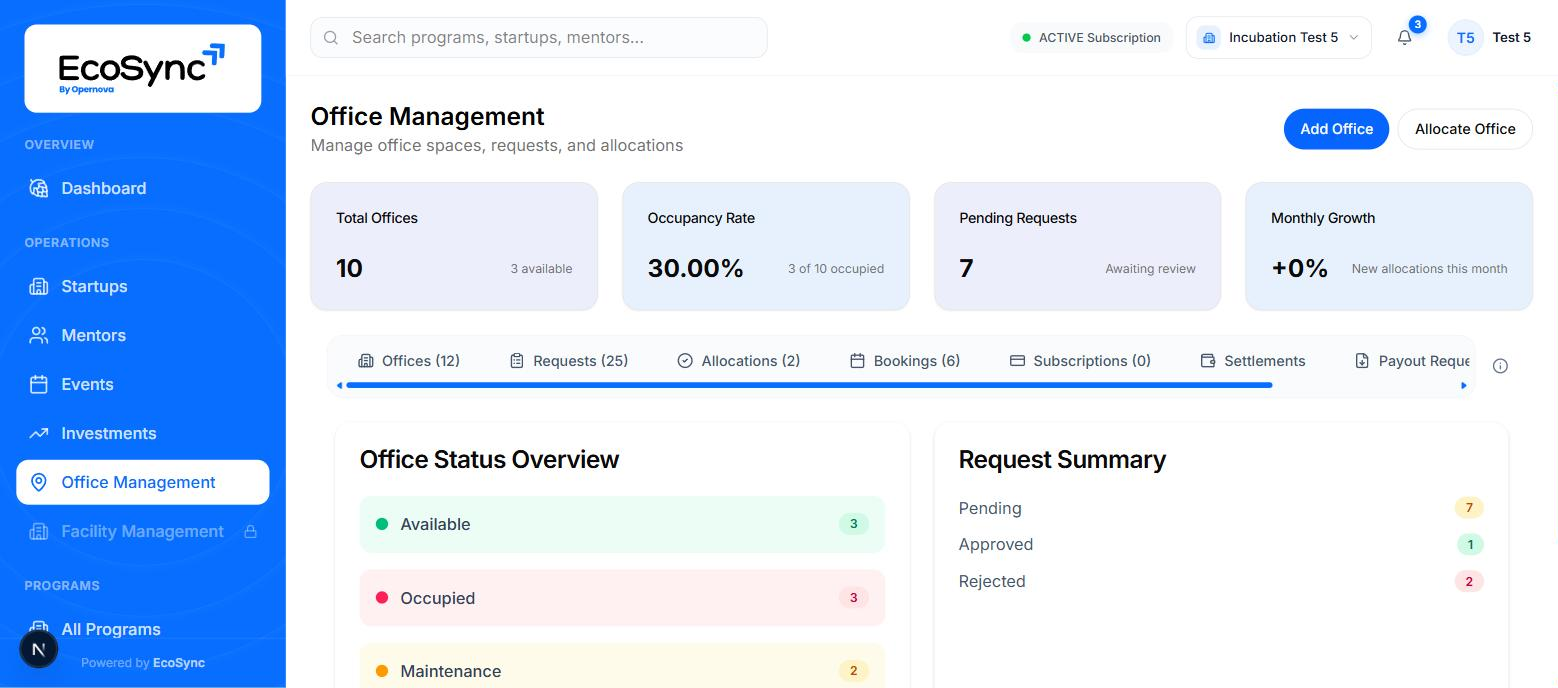 The Office Management page showing total offices, occupancy rate, pending requests and monthly growth, with tabs and a status overview